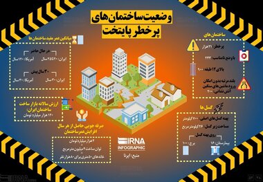 ۲۱ هزار ساختمان پرخطر در پایتخت+ اینفوگرافیک
