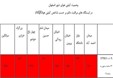 هوای اصفهان  قرمز یا بنفش؟