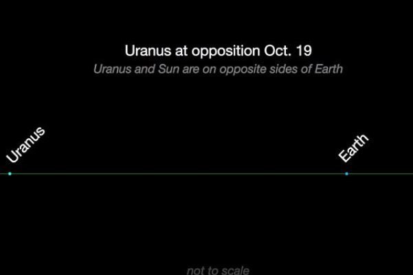 27 مهرماه، اورانوس را با چشم غیر مسلح ببینید