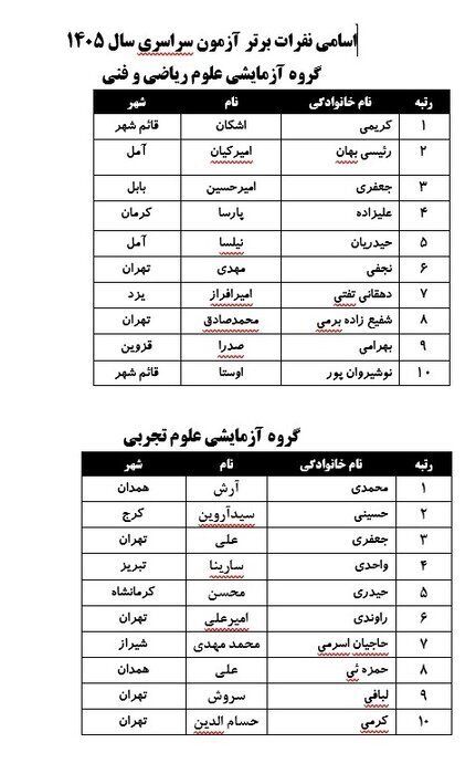 نفرات برتر کنکور ۱۴۰۵ معرفی شدند