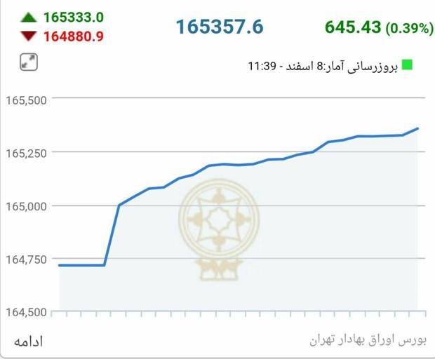 واکنش بازار سرمایه پس از رد استعفای ظریف+ نمودار