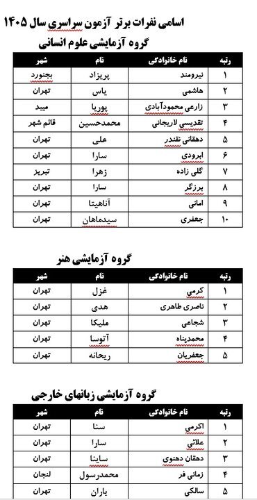 نفرات برتر کنکور ۱۴۰۵ معرفی شدند