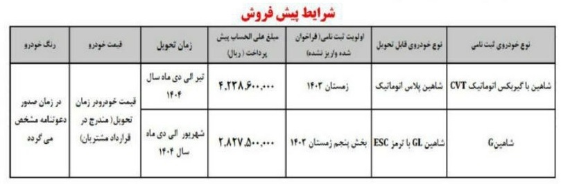 پیش فروش خودرو شاهین