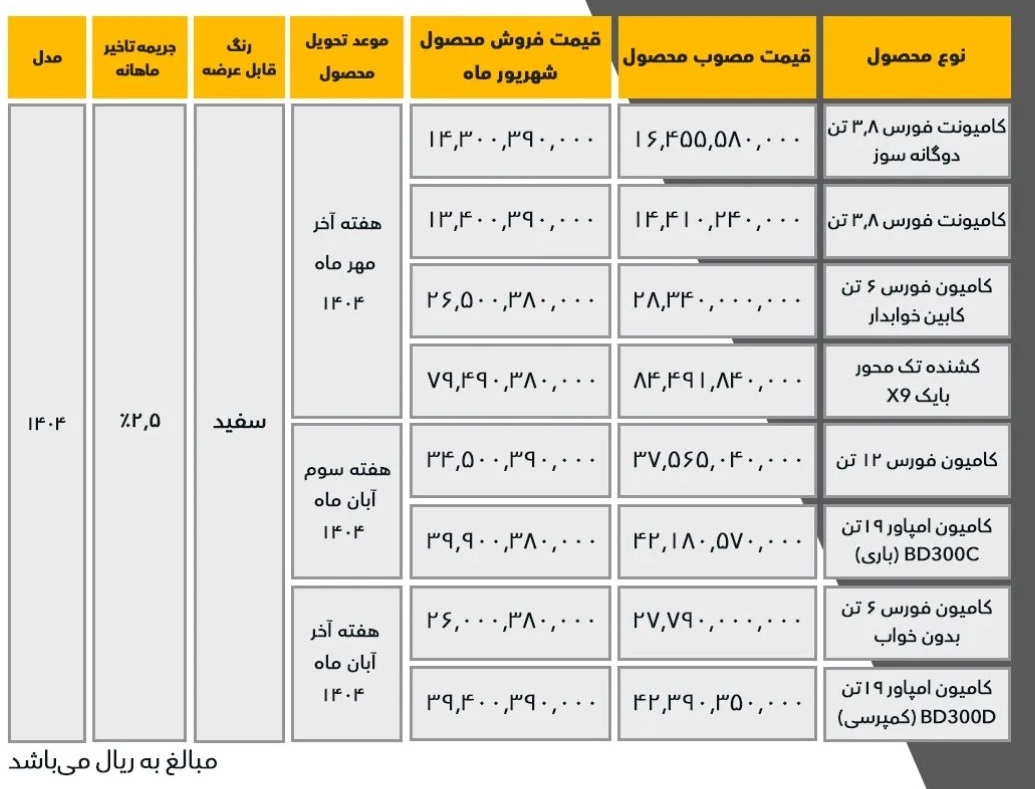 شرایط فروش نقدی محصولات بهمن دیزل (شهریور 1404)