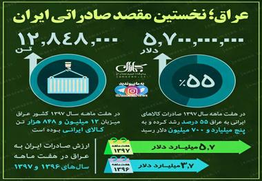 عراق شریک تجاری ایران