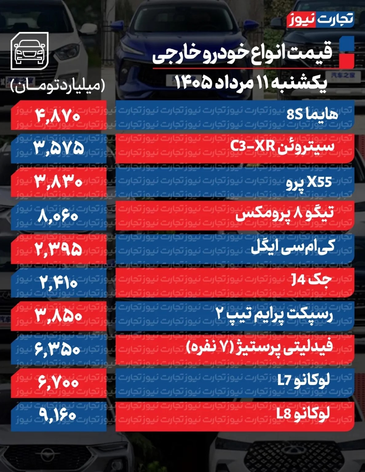 دور تغییر قیمت خودرو تند شد/ آخرین قیمت پژو، شاهین، کوییک، سهند، ساینا و دنا + جدول