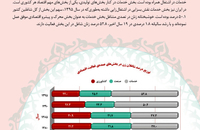 بررسی تحولات جامعه زنان ایران (امور اقتصادی و معیشتی)