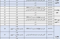 تعرفه واردات گوشی تلفن همراه در سال ۱۴۰۴ ابلاغ شد (4)