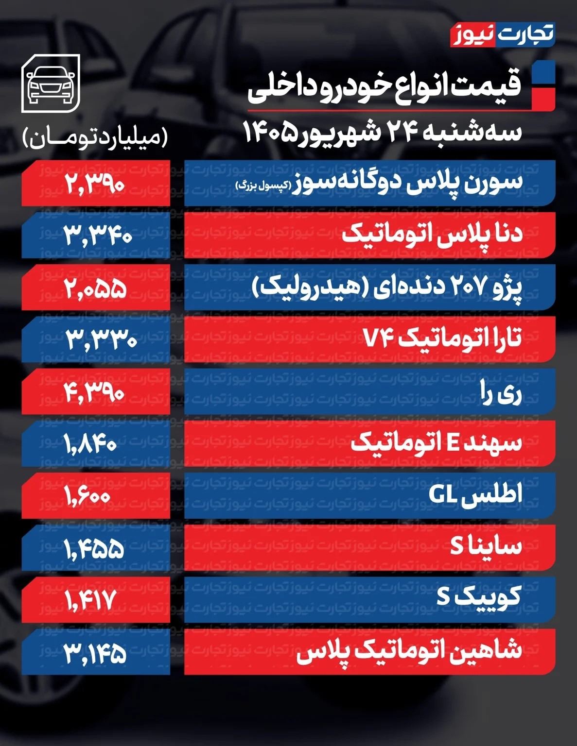 قیمت خودرو امروز چهارشنبه ۲۵ شهریور ۱۴۰۵/ سرعت افزایش قیمت خودرو تند شد + جدول