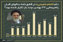نام «امام خمینی» در قطع‌نامه سالهای قبل راهپیمایی 22 بهمن چند بار تکرار شده بود؟