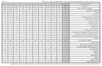 گزارش جدید در مورد تورم (10)
