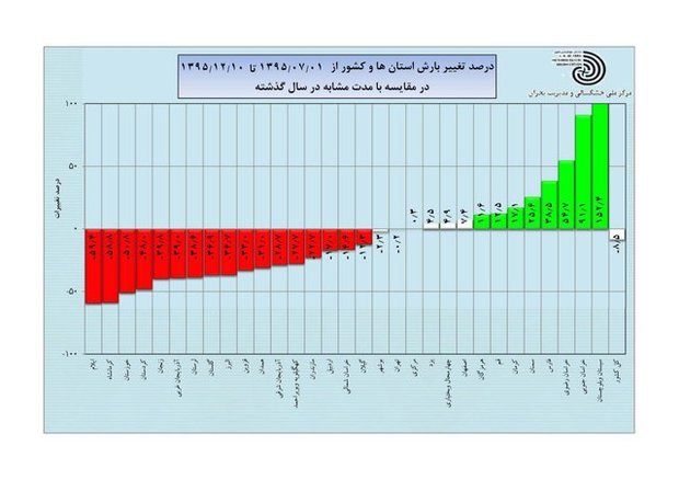 آخرین وضعیت دمایی و بارشی کشور