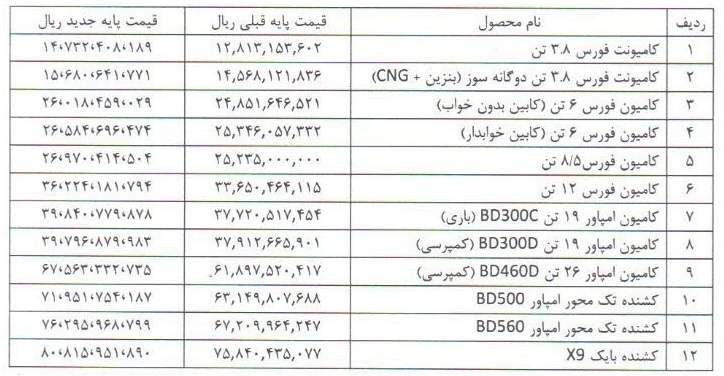 لیست قیمت جدید محصولات بهمن دیزل (مهر 1404)
