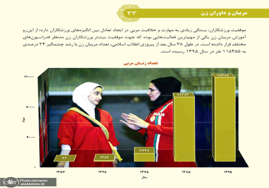 بررسی تحولات جامعه زنان ایران (ورزشی)