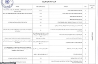 کارمزدهای خدمات بانکی الکترونیکی افزایش یافت