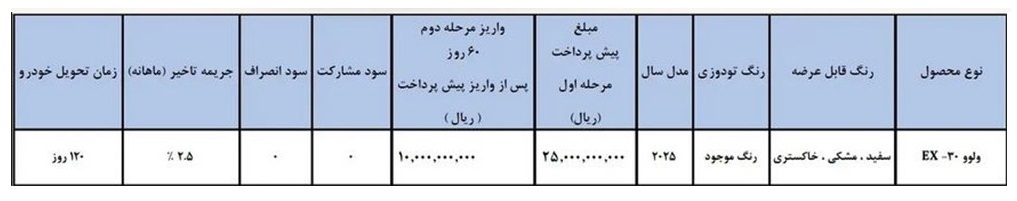 بخشنامه فروش هاچ‌بک جدید ولوو در ایران