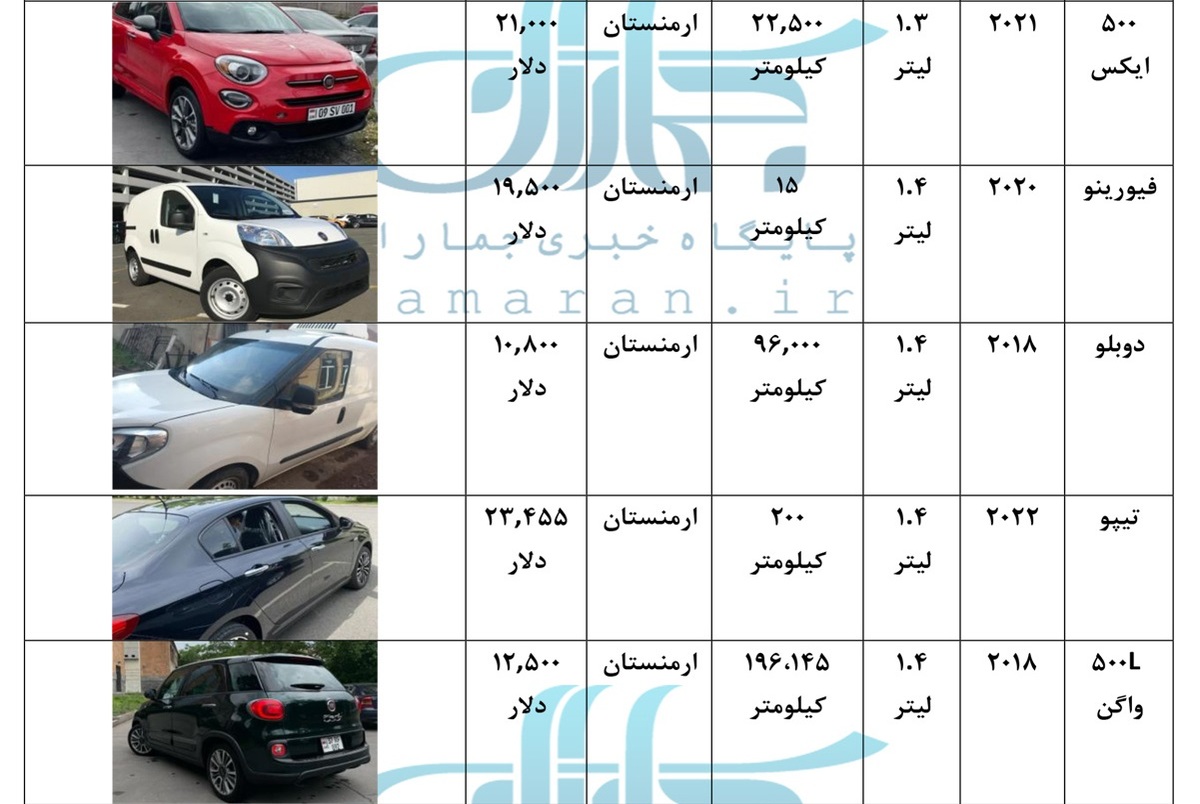 خرید فیات 500 کارکرده چقدر تمام می شود؟ + جدول / قیمت انواع فیات کارکرده وارداتی در ارمنستان و کشورهای عربی