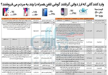 اسامی مدیران شرکت های وارد کننده موبایل که ارز دولتی دریافت کرده اند